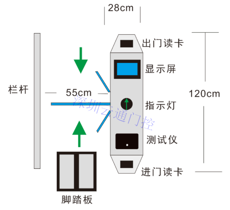 ESD防靜電門(mén)禁系統(tǒng)，ESD三輥閘